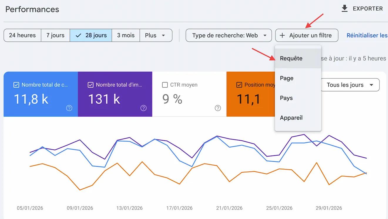 Search Console : la méthode pour trouver des opportunités SEO en 30 minutes par semaine