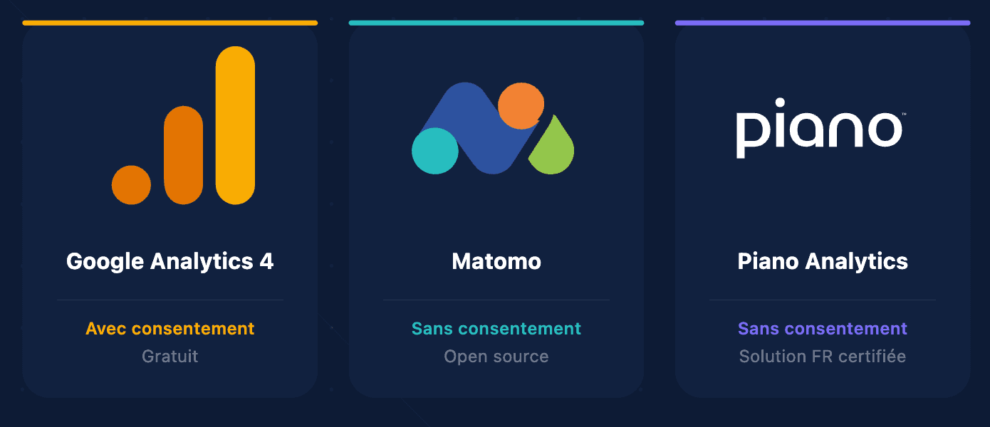 GA4, Matomo, Piano Analytics : lequel choisir pour votre organisation ?